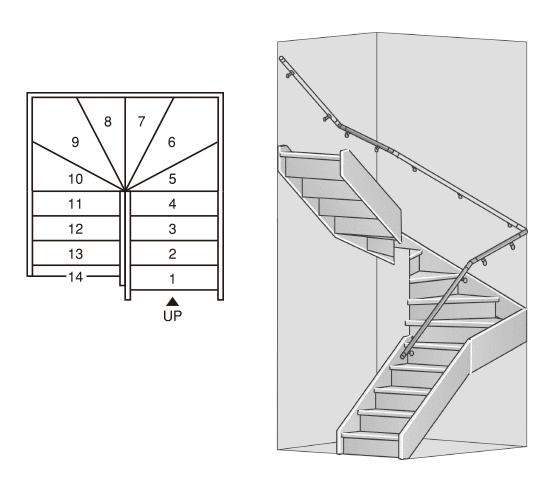 ボックス型  6段廻り付き階段（廻り側板納め） 14段上り
