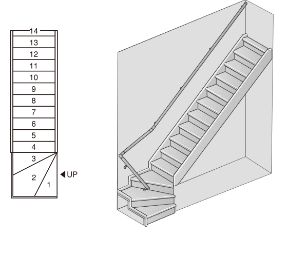 ボックス型  下3段廻り付き階段（巾木納め） 14段上り