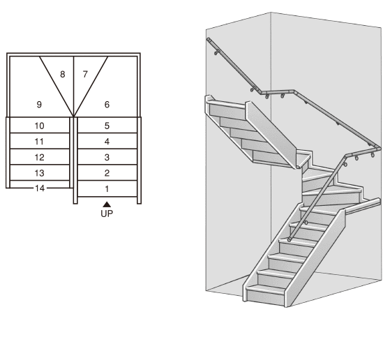 ボックス型  バリアフリー4段廻り付き階段（巾木納め） 14段上り